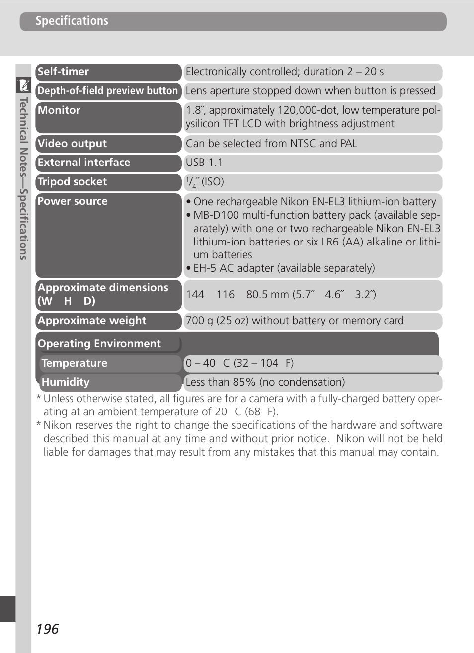 Nikon D100 User Manual | Page 208 / 212