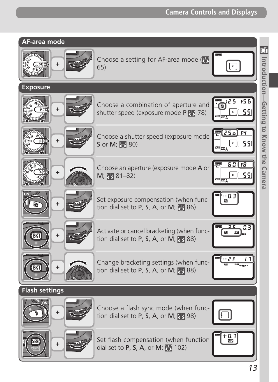 Nikon D100 User Manual | Page 25 / 212