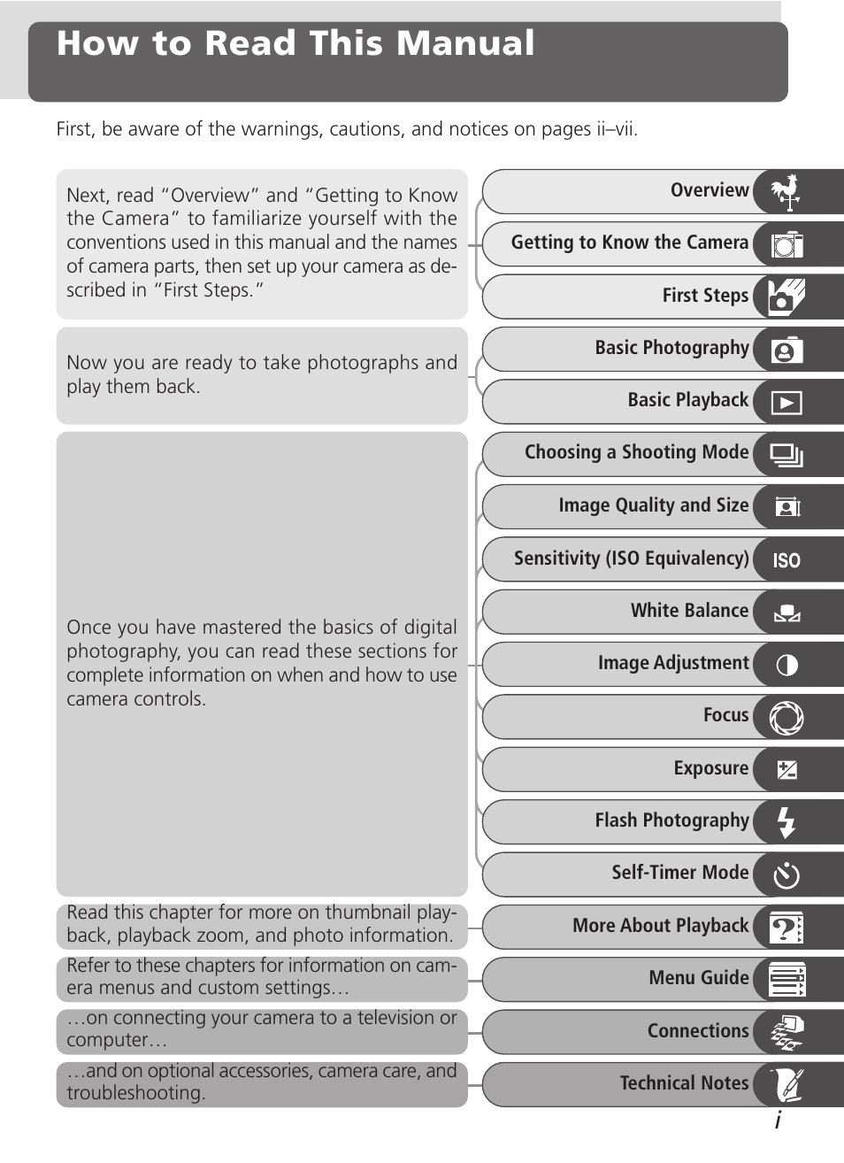 How to read this manual | Nikon D100 User Manual | Page 3 / 212