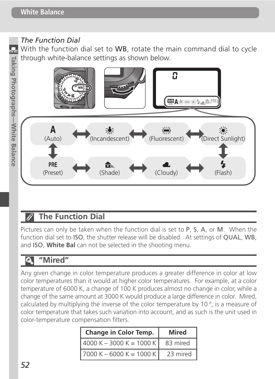 The function dial, Mired | Nikon D100 User Manual | Page 64 / 212