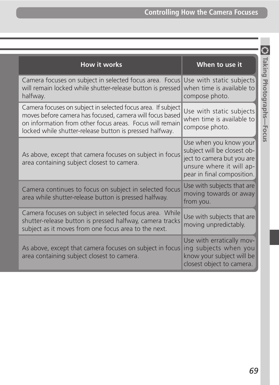 Nikon D100 User Manual | Page 81 / 212