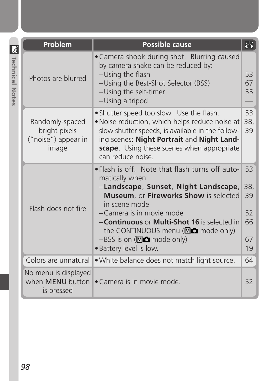 Nikon 2500 User Manual | Page 110 / 120