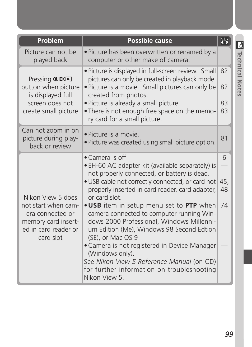 Nikon 2500 User Manual | Page 111 / 120