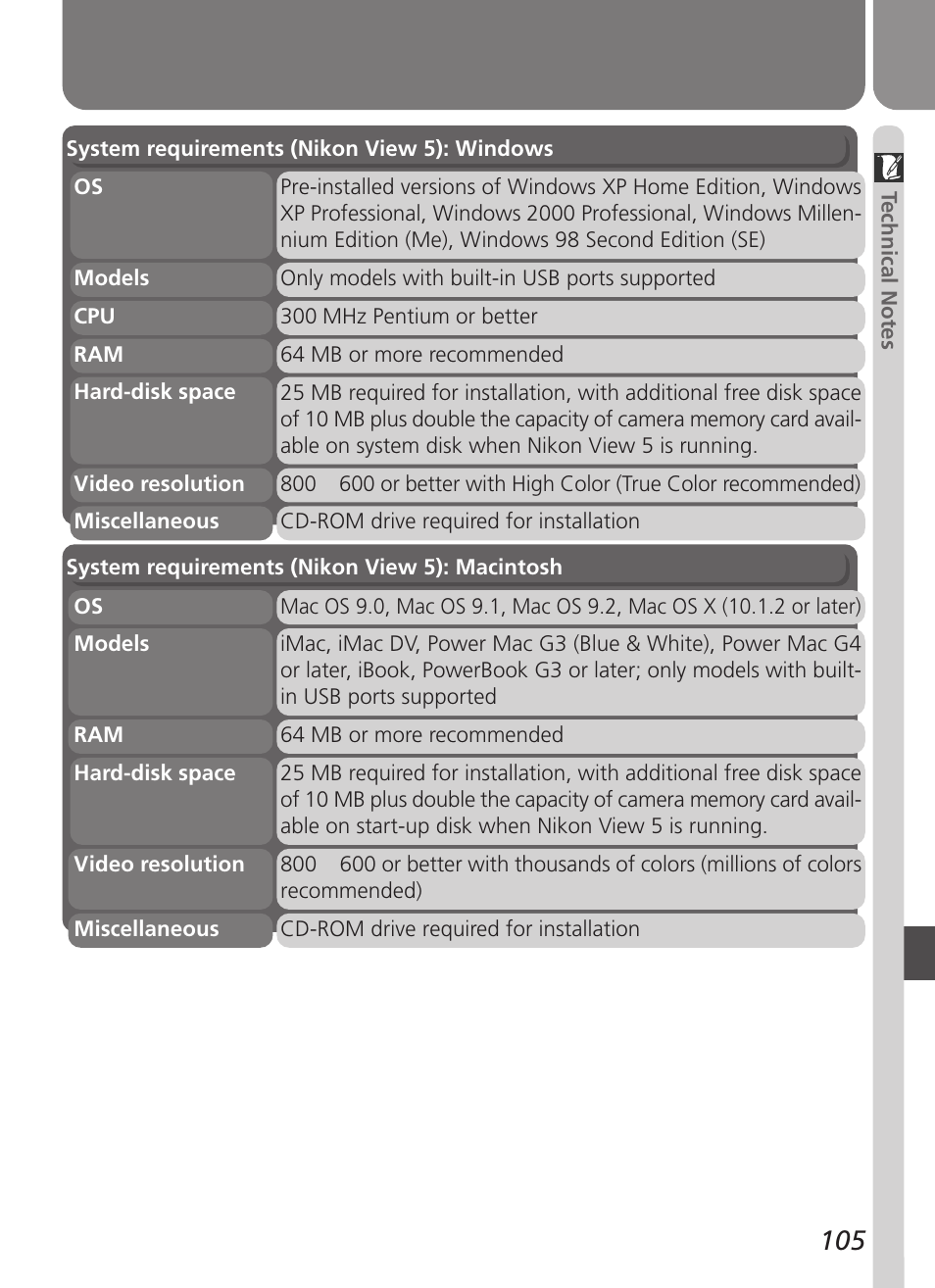 Nikon 2500 User Manual | Page 117 / 120