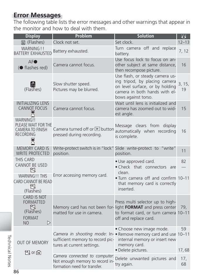 Error messages | Nikon S2 User Manual | Page 96 / 110