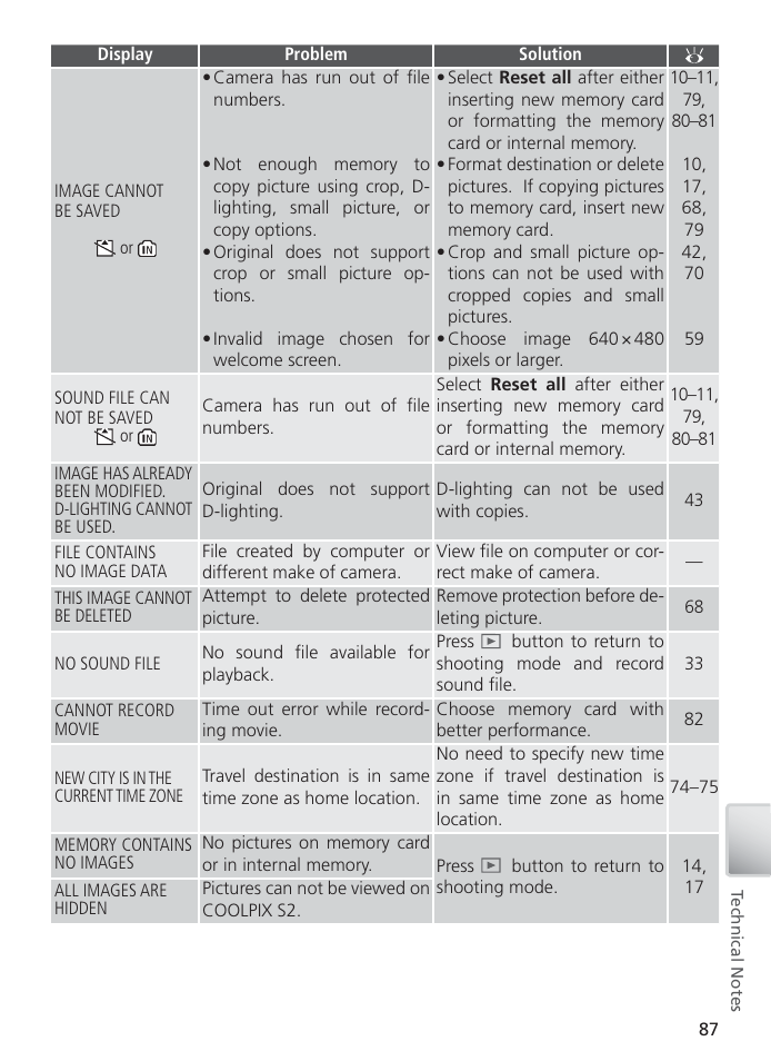 Nikon S2 User Manual | Page 97 / 110