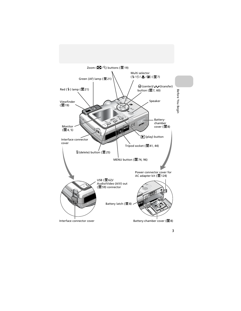 Nikon 4200 User Manual | Page 13 / 152