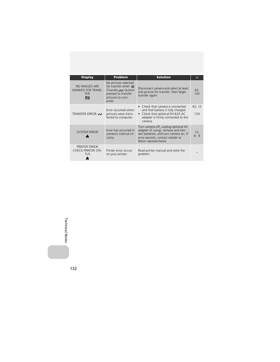 Nikon 4200 User Manual | Page 142 / 152