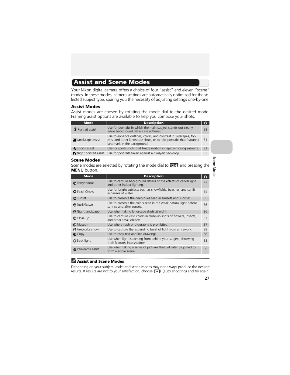 Scene mode, Assist and scene modes | Nikon 4200 User Manual | Page 37 / 152