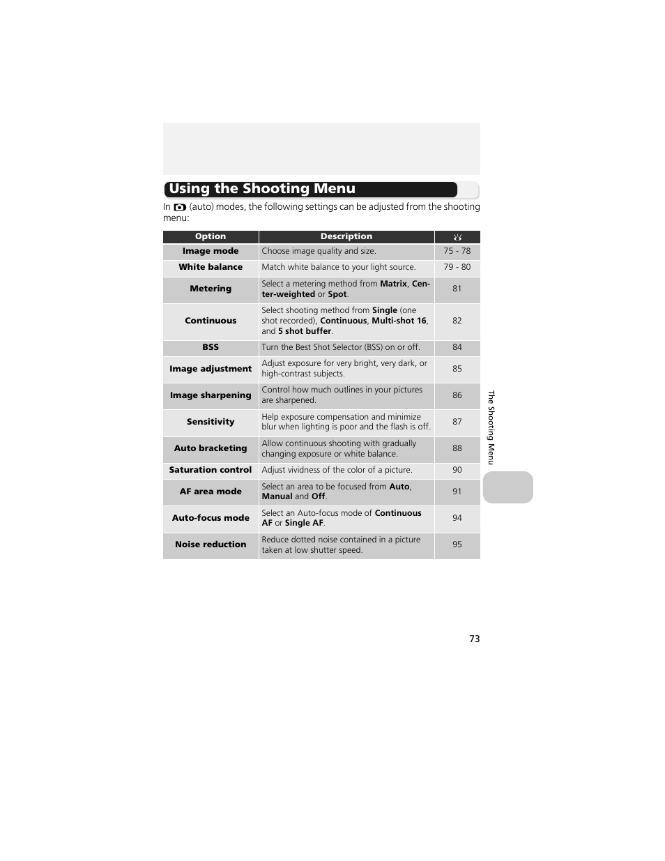 The shooting menu, Using the shooting menu | Nikon 4200 User Manual | Page 83 / 152