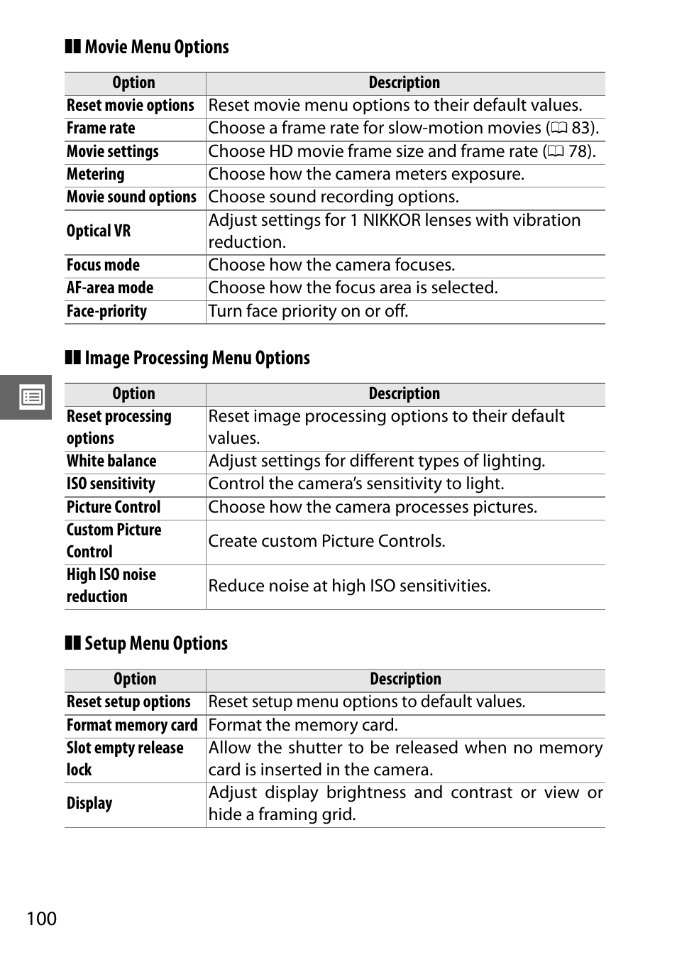 Movie menu options, Image processing menu options, Setup menu options | Vie menu | Nikon AW1 User Manual | Page 102 / 144