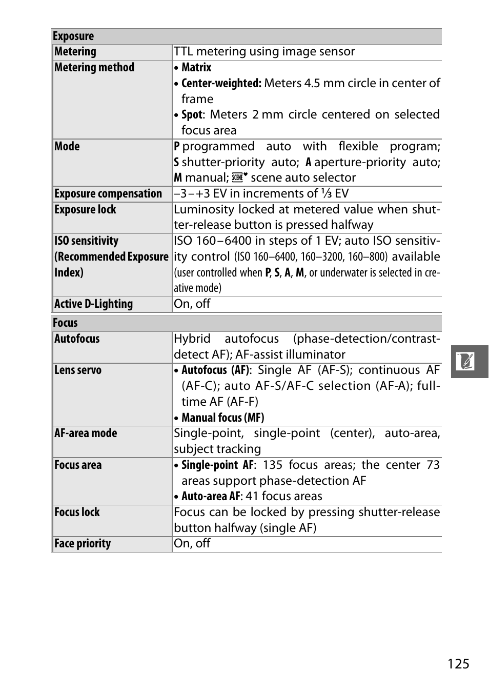 Nikon AW1 User Manual | Page 127 / 144
