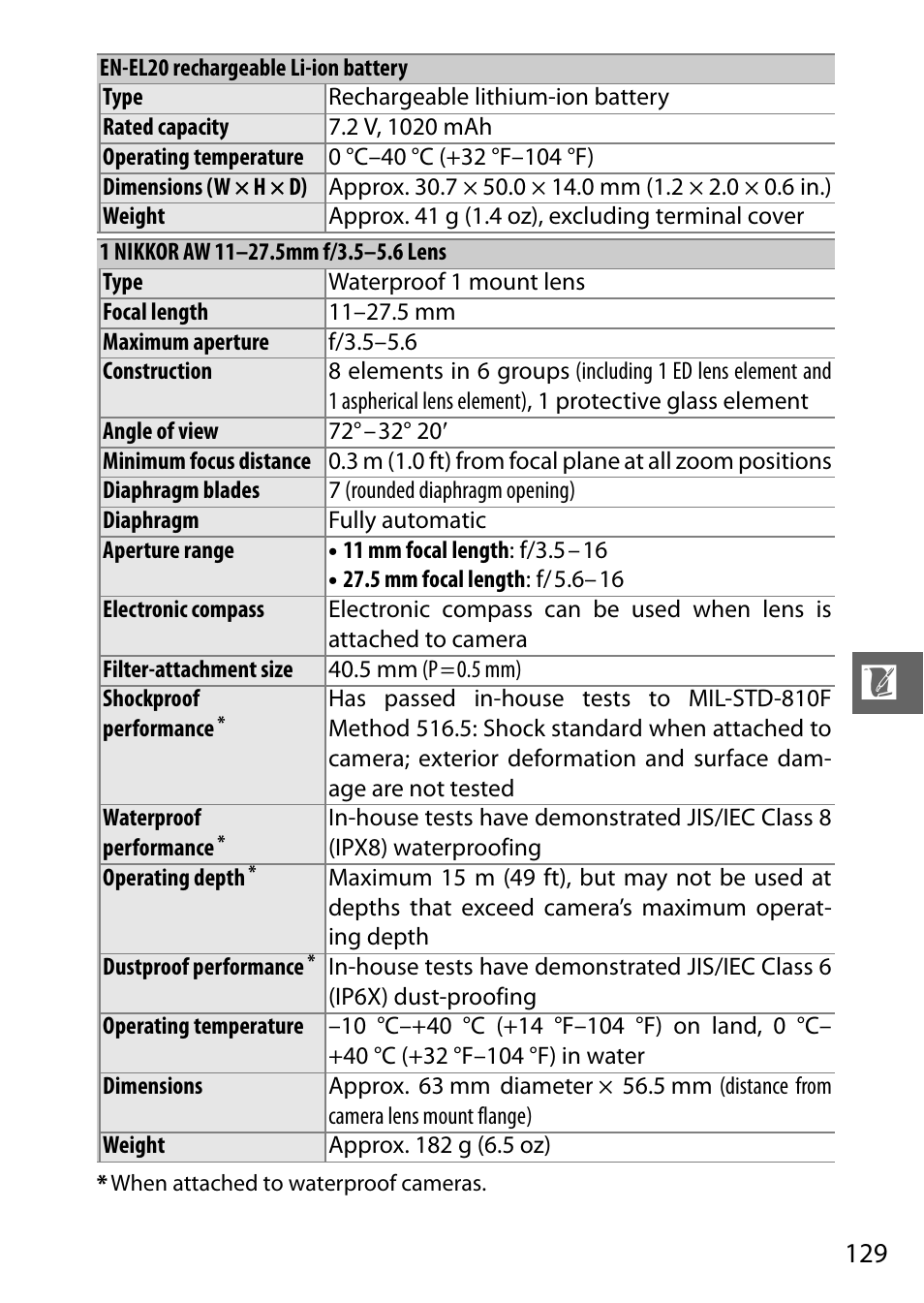 Nikon AW1 User Manual | Page 131 / 144