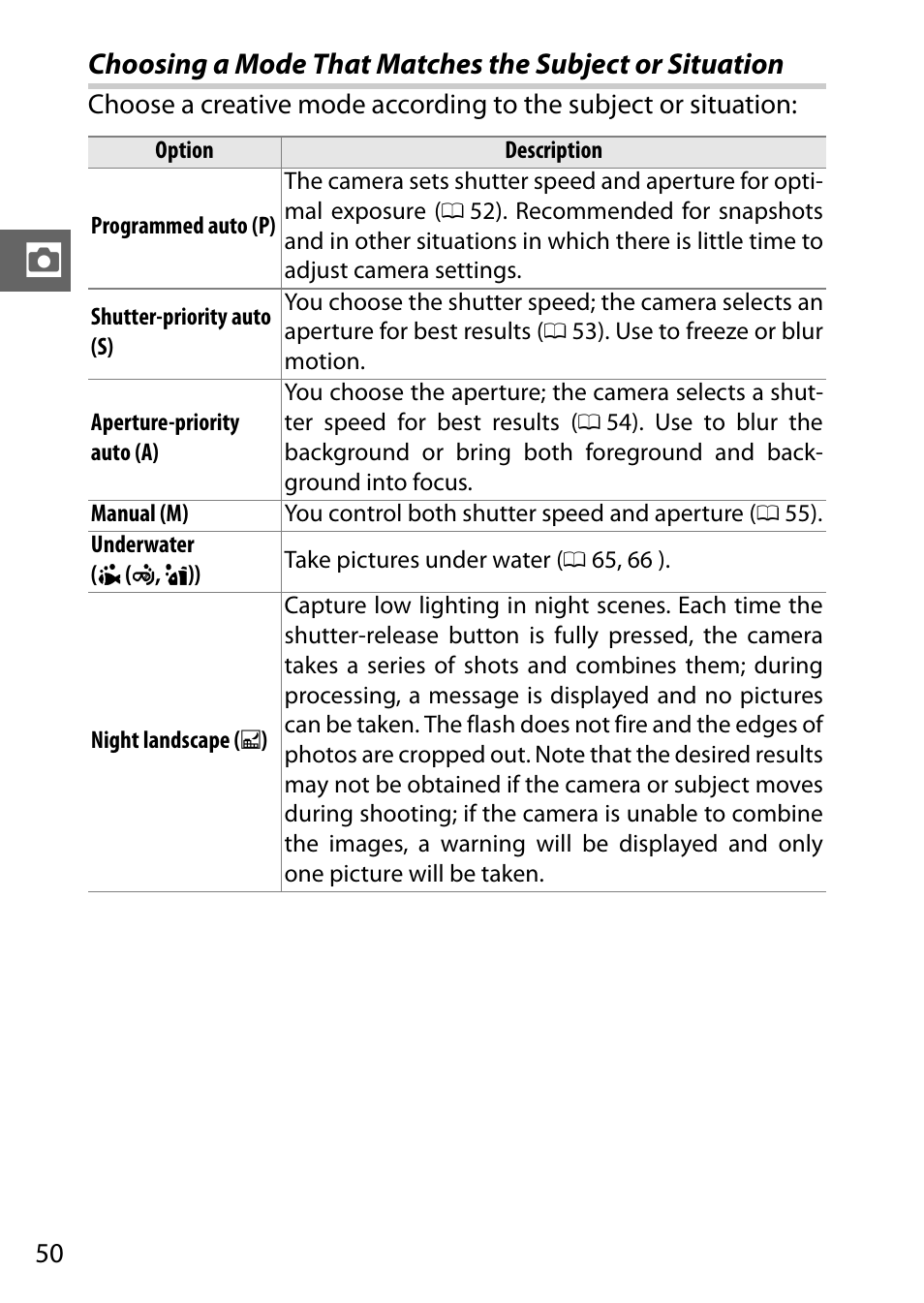 Underwater, Night landscape | Nikon AW1 User Manual | Page 52 / 144