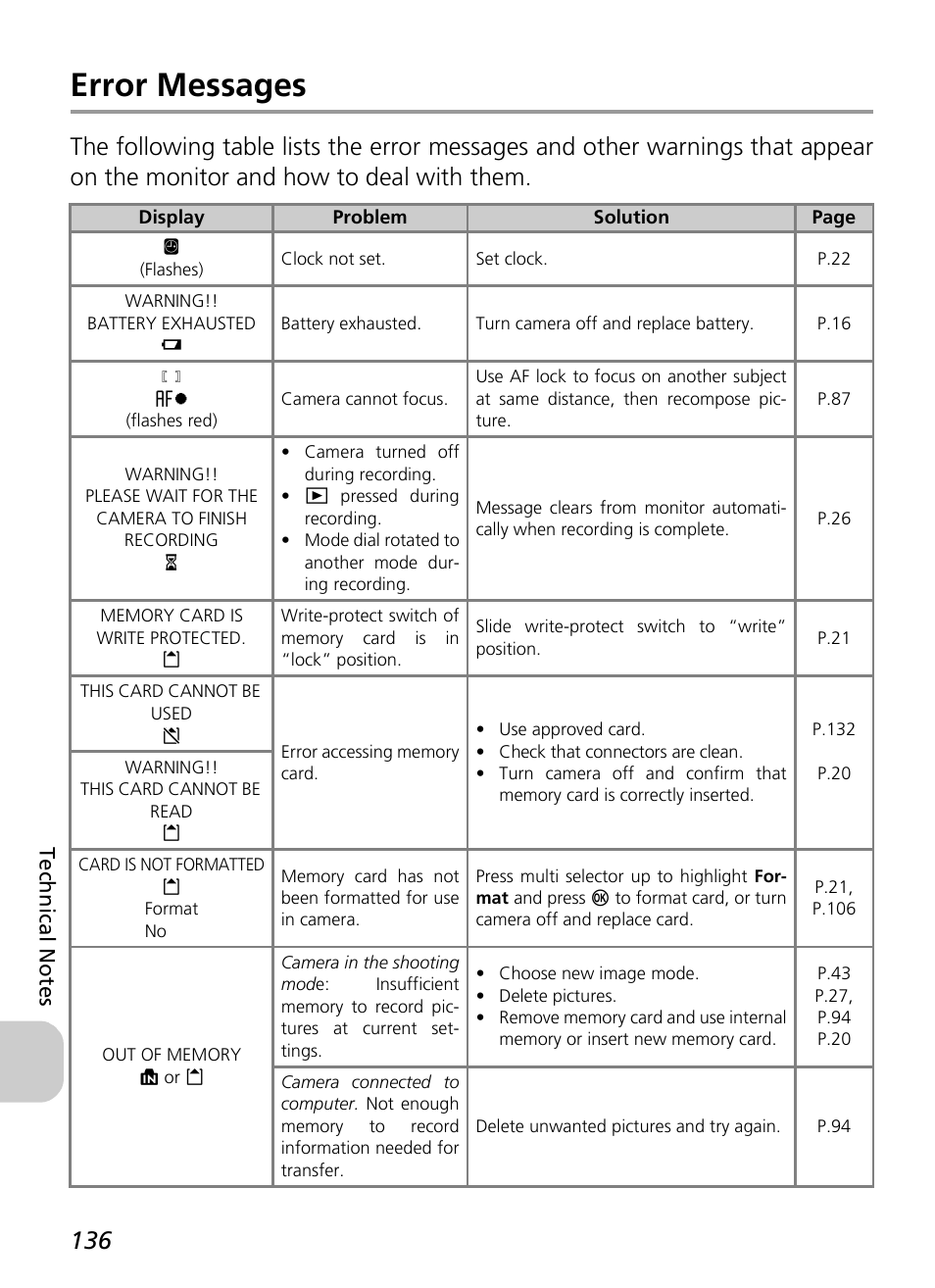 Error messages | Nikon P3 User Manual | Page 138 / 161