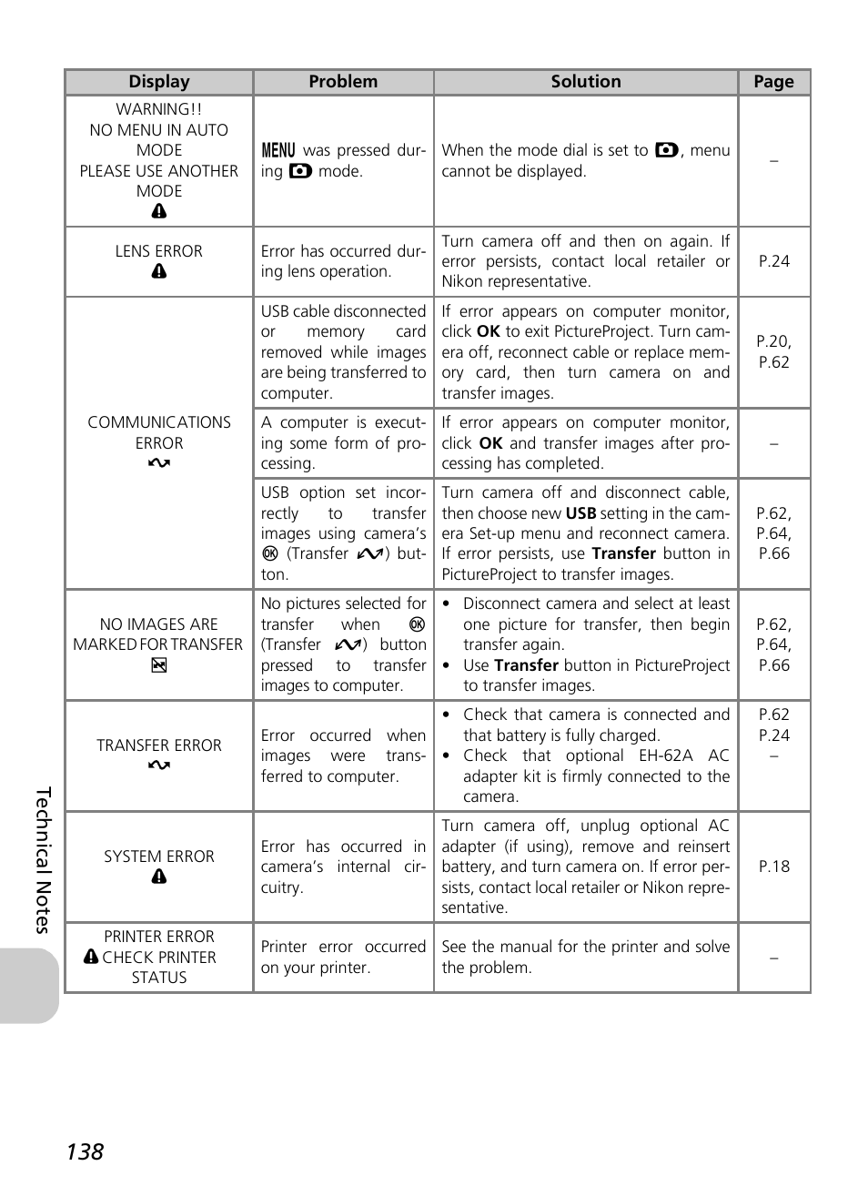 Tec h n ic a l no tes | Nikon P3 User Manual | Page 140 / 161