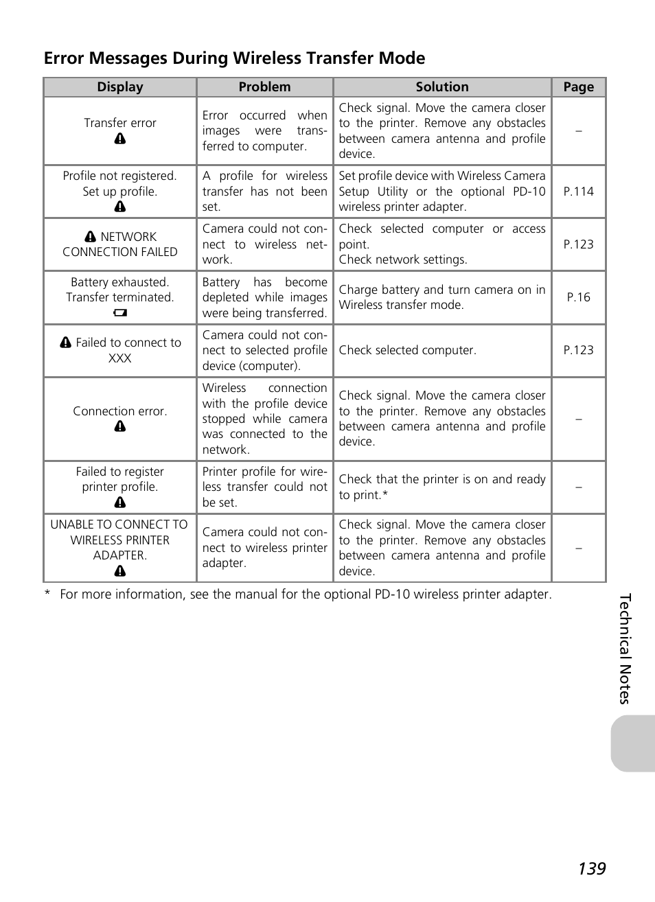 Error messages during wireless transfer mode | Nikon P3 User Manual | Page 141 / 161