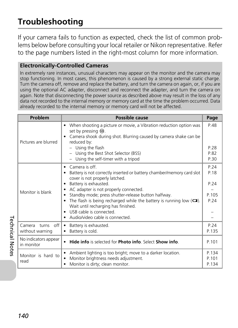 Troubleshooting | Nikon P3 User Manual | Page 142 / 161