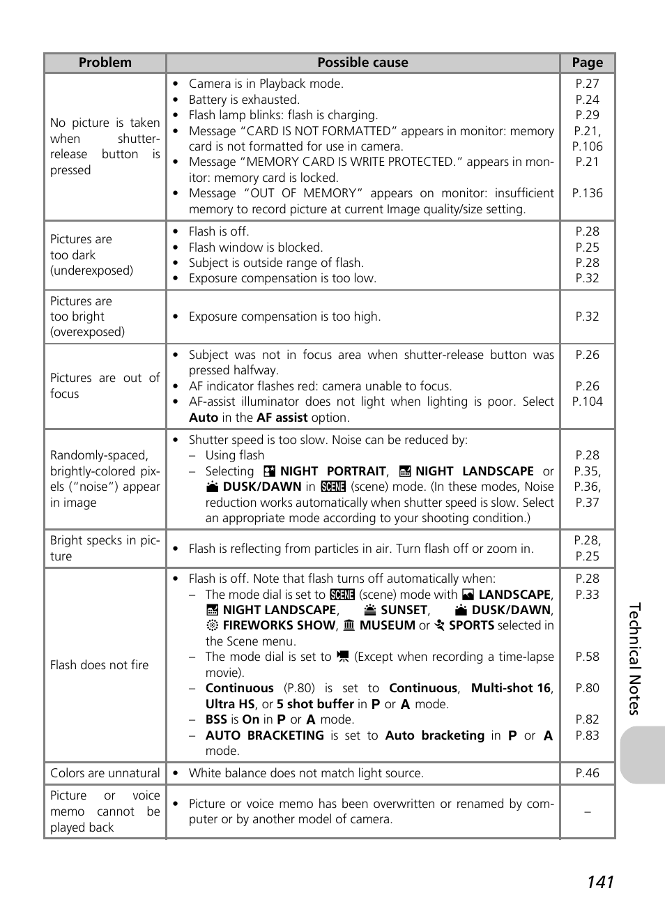 Tec h n ic a l no tes | Nikon P3 User Manual | Page 143 / 161