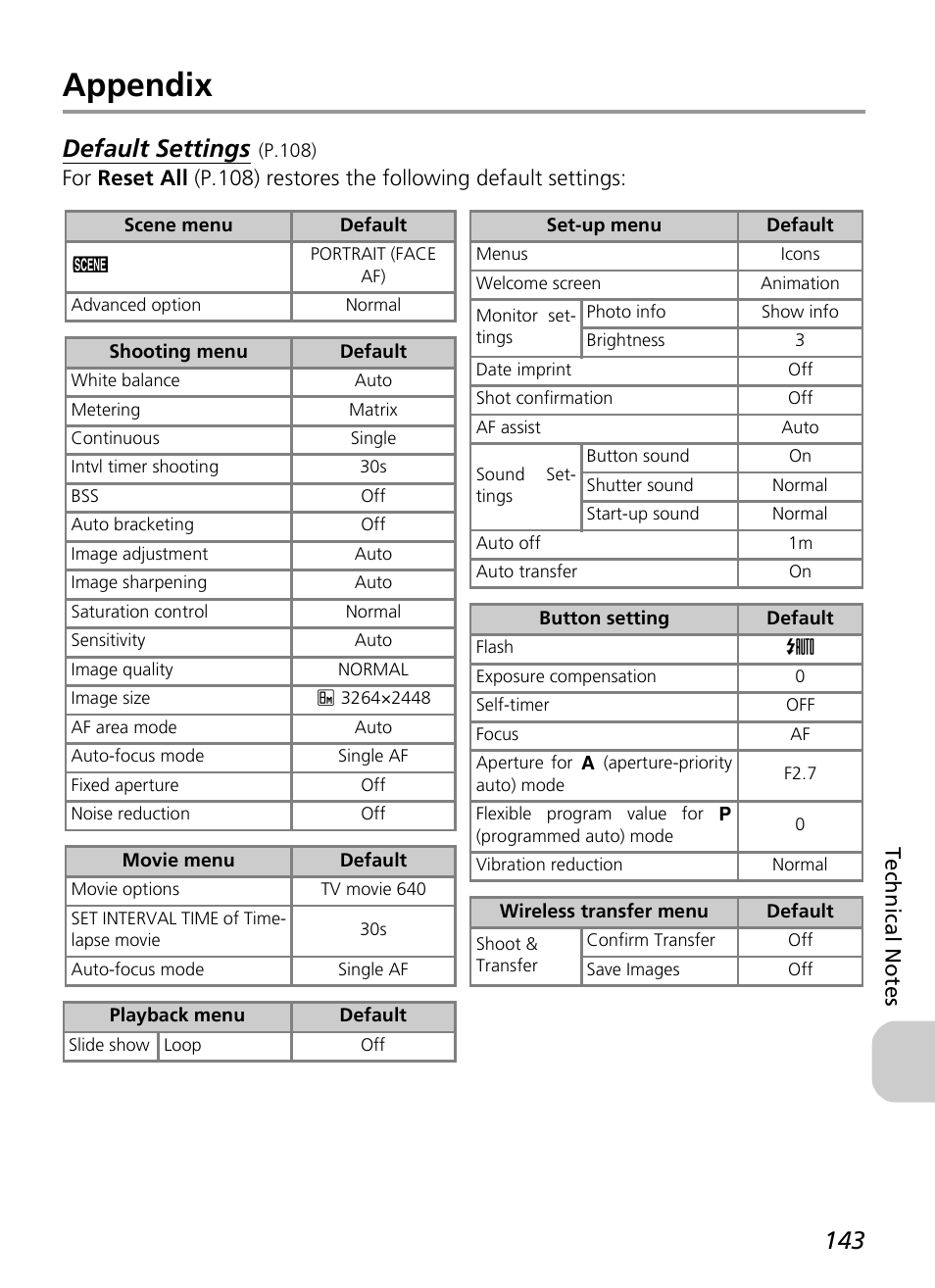 Appendix, Default settings | Nikon P3 User Manual | Page 145 / 161