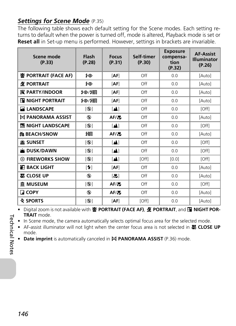 Settings for scene mode | Nikon P3 User Manual | Page 148 / 161