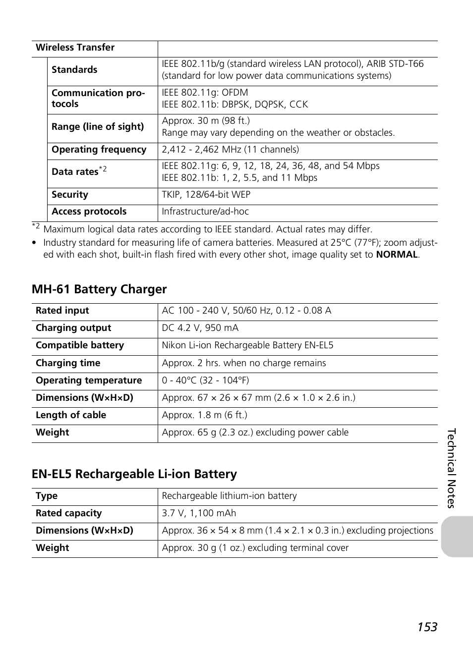 Nikon P3 User Manual | Page 155 / 161