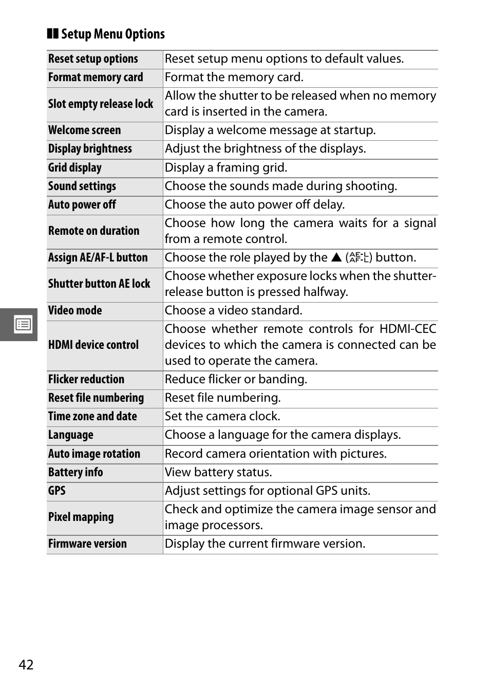 Setup menu options | Nikon V1 User Manual | Page 54 / 88