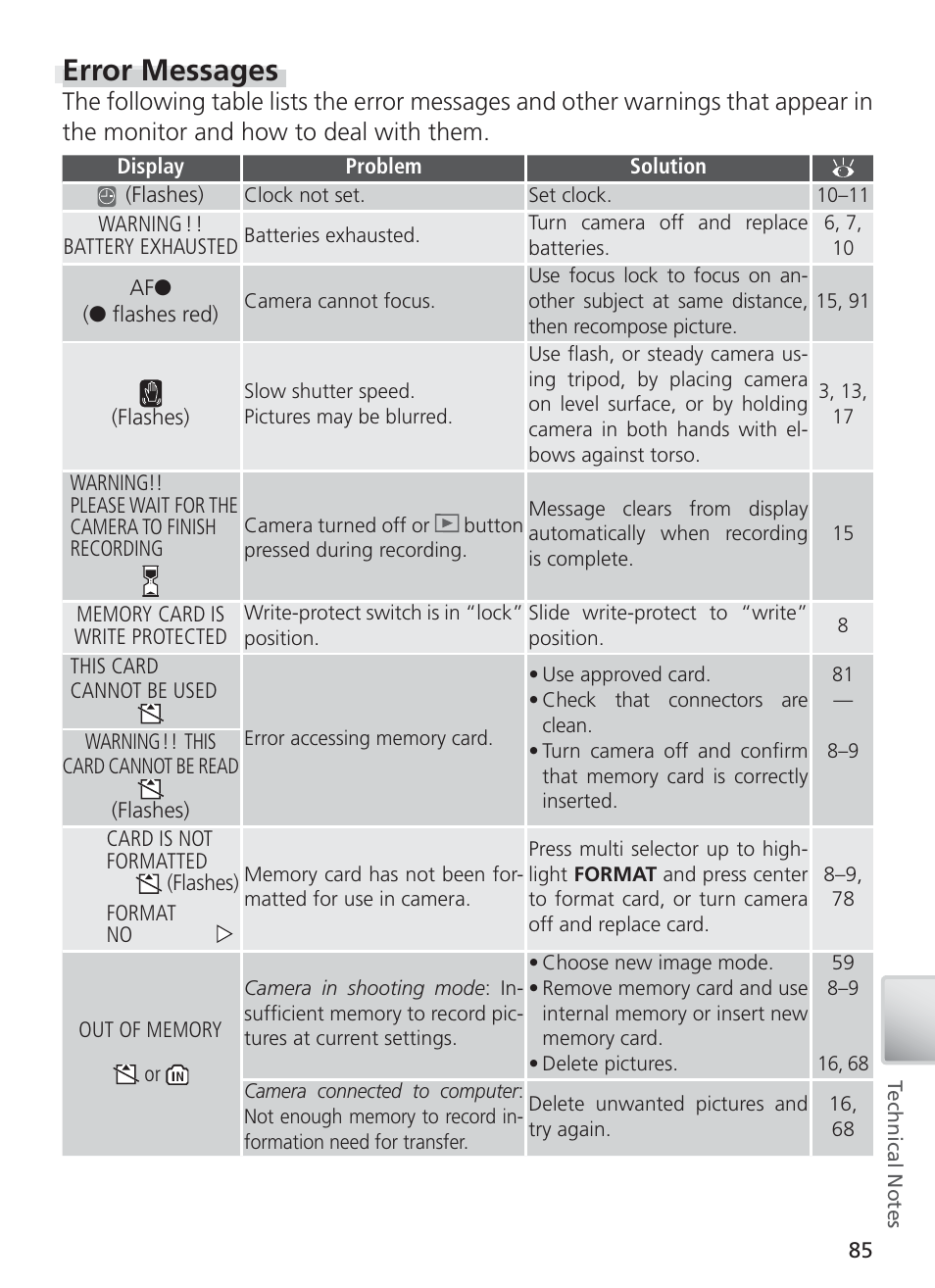 Error messages | Nikon S4 User Manual | Page 95 / 108