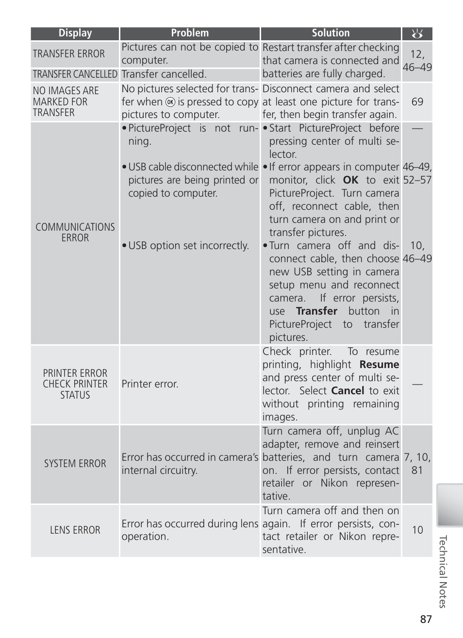 Nikon S4 User Manual | Page 97 / 108