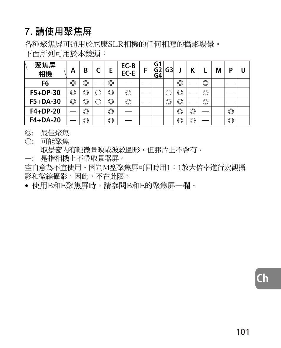 請使用聚焦屏 | Nikon AF-S 24-70mm f-2.8G ED User Manual | Page 101 / 122