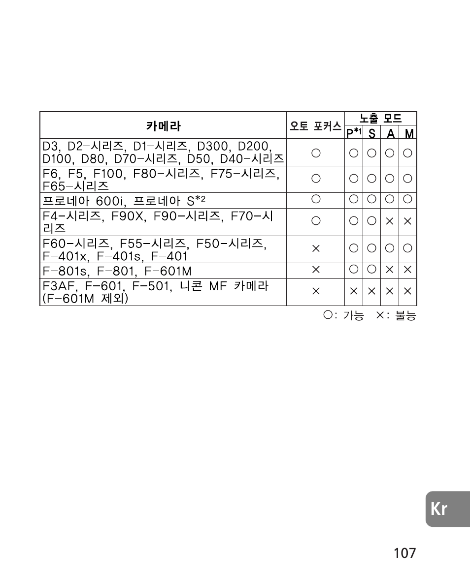 카메라별 사용 가능 기능 | Nikon AF-S 24-70mm f-2.8G ED User Manual | Page 107 / 122