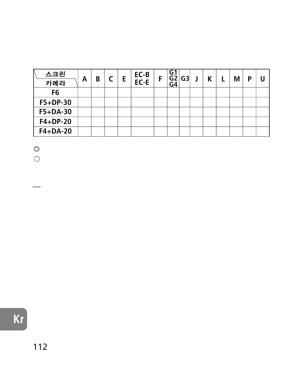 권장 포커싱 스크린, 렌즈 관리 | Nikon AF-S 24-70mm f-2.8G ED User Manual | Page 112 / 122