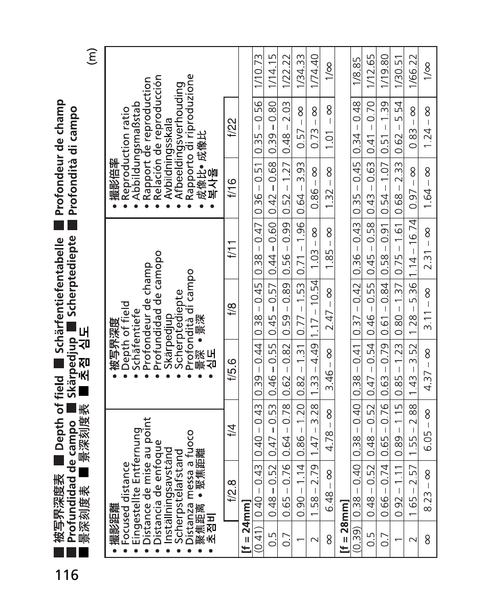 Nikon AF-S 24-70mm f-2.8G ED User Manual | Page 116 / 122