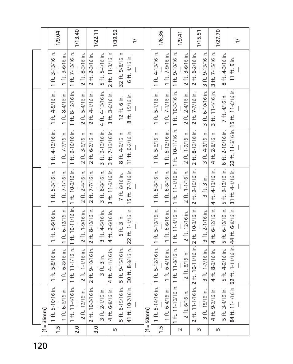 Nikon AF-S 24-70mm f-2.8G ED User Manual | Page 120 / 122