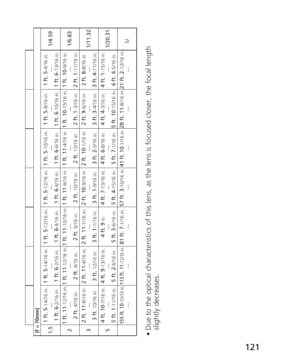 Nikon AF-S 24-70mm f-2.8G ED User Manual | Page 121 / 122