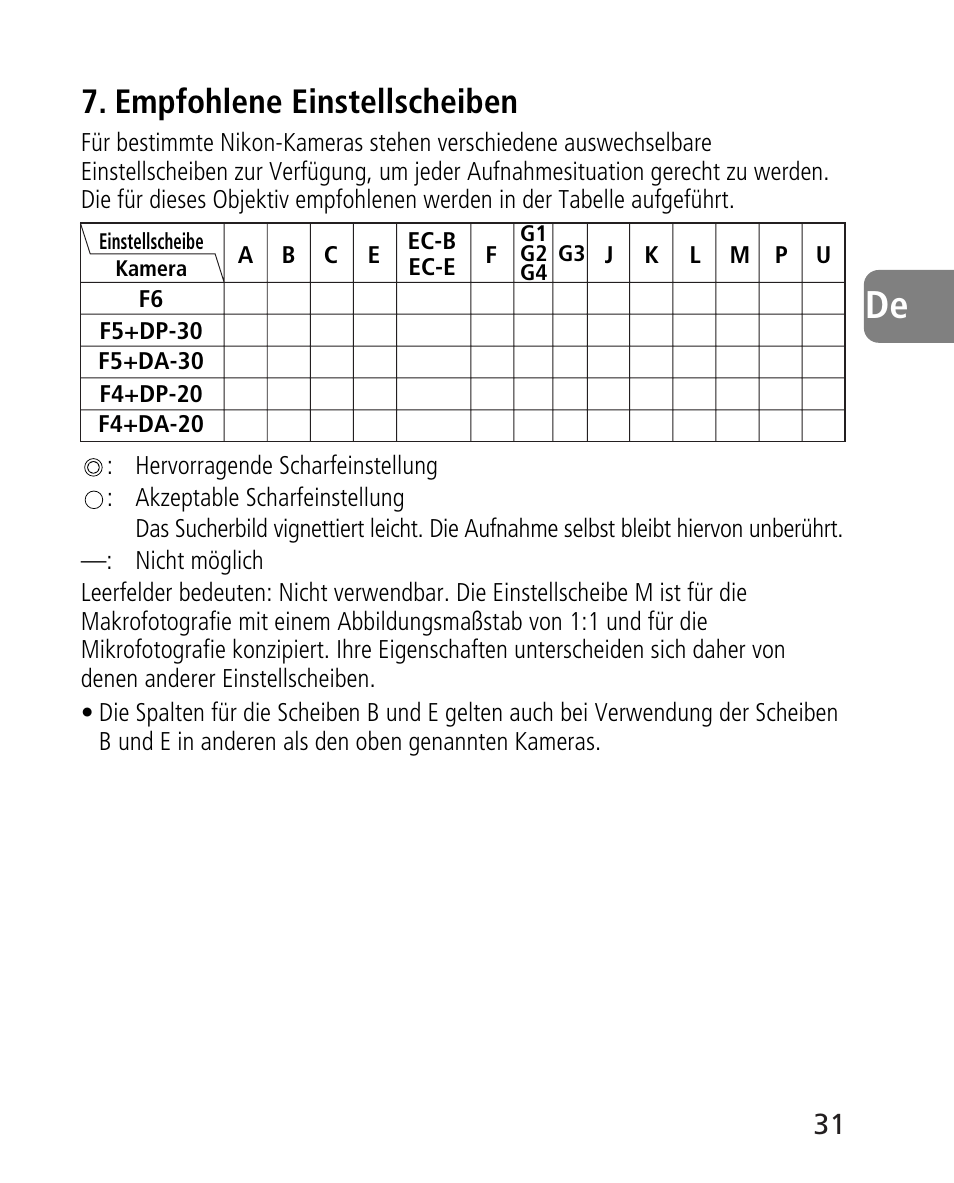 Empfohlene einstellscheiben | Nikon AF-S 24-70mm f-2.8G ED User Manual | Page 31 / 122