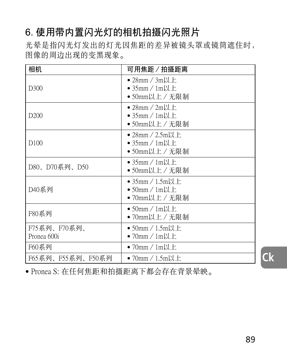 使用帶內置閃光燈的相機拍攝閃光照片 | Nikon AF-S 24-70mm f-2.8G ED User Manual | Page 89 / 122