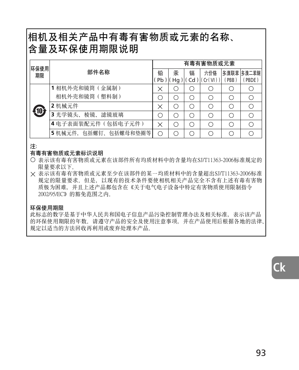 相机及相关产品中有毒有害物质或元素的名称、 含量及环保使用期限说明 | Nikon AF-S 24-70mm f-2.8G ED User Manual | Page 93 / 122