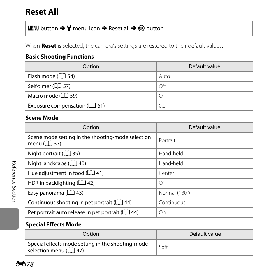 Reset all | Nikon L820 User Manual | Page 196 / 240