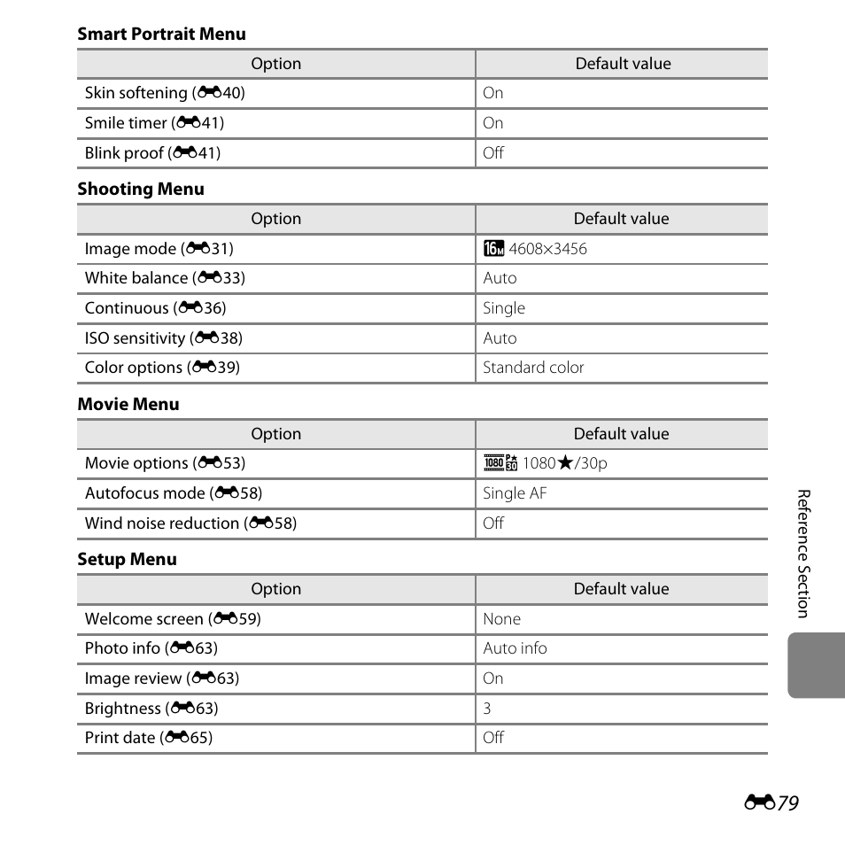 Nikon L820 User Manual | Page 197 / 240