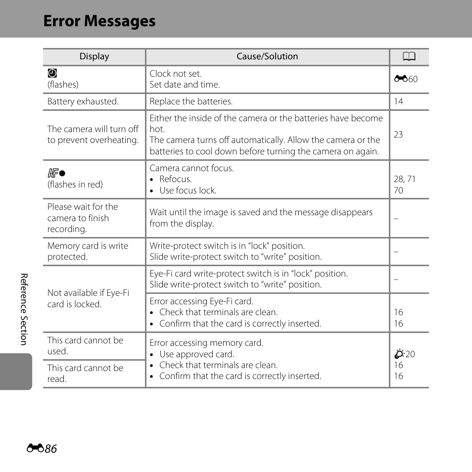 Error messages | Nikon L820 User Manual | Page 204 / 240