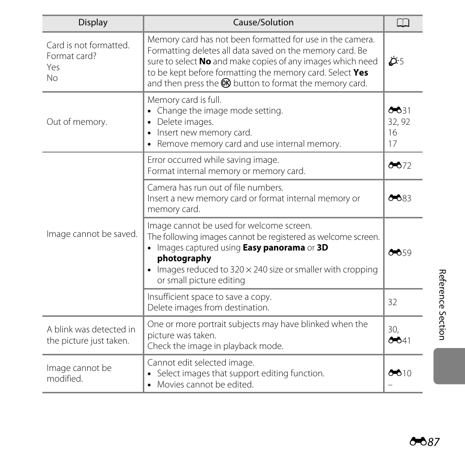 Nikon L820 User Manual | Page 205 / 240