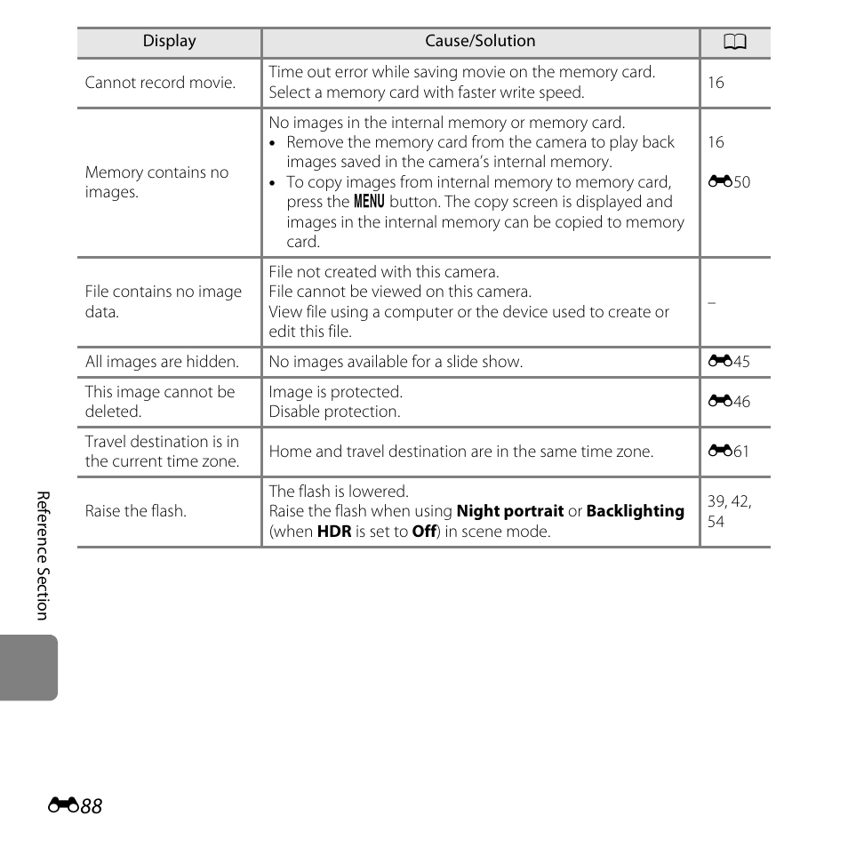 Nikon L820 User Manual | Page 206 / 240