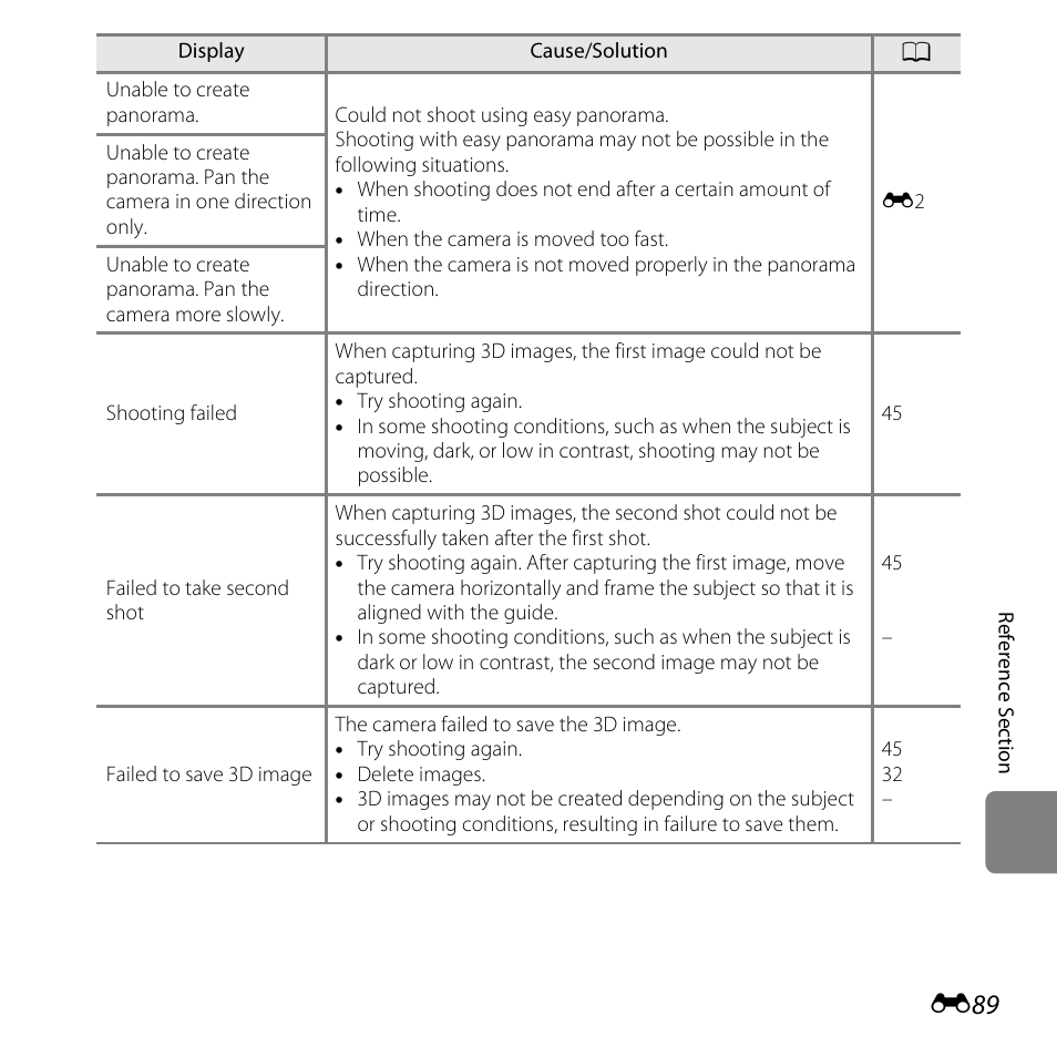 Nikon L820 User Manual | Page 207 / 240