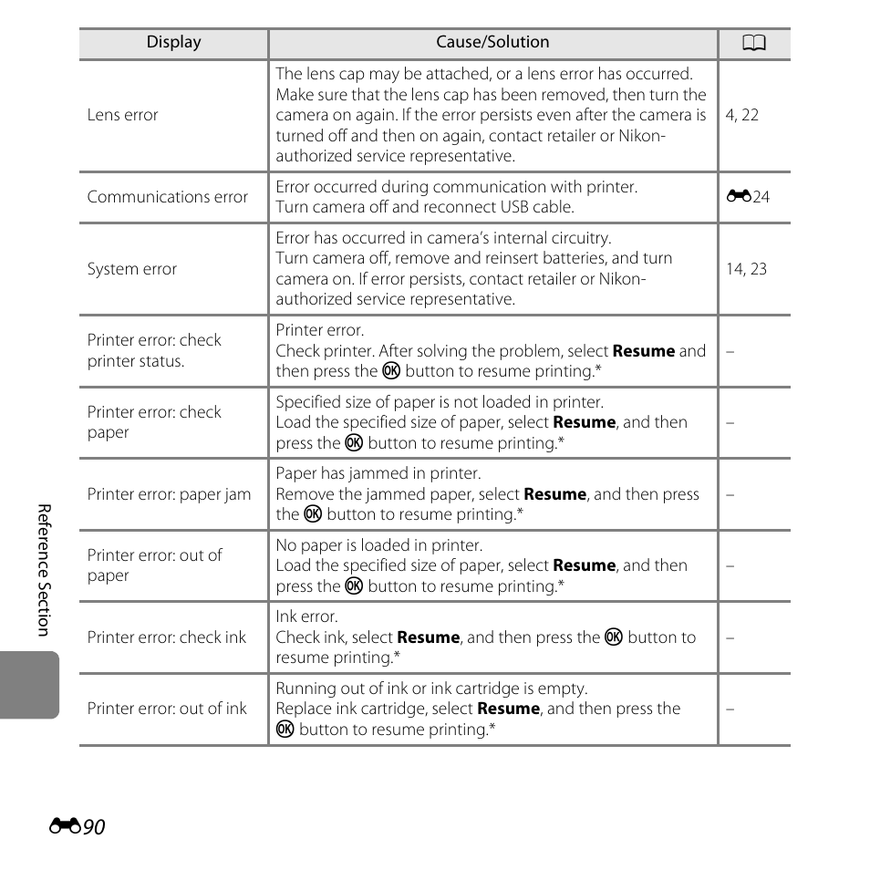 Nikon L820 User Manual | Page 208 / 240