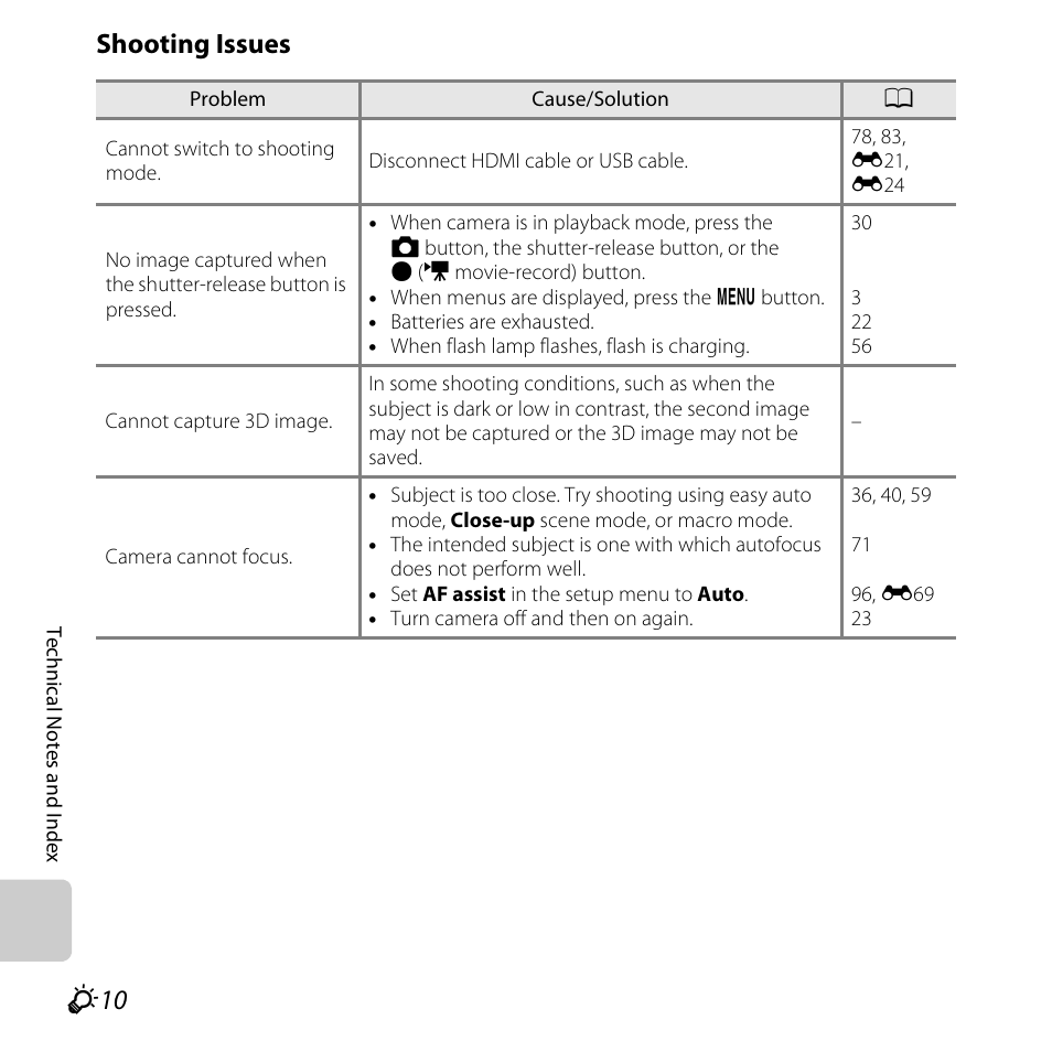 Shooting issues | Nikon L820 User Manual | Page 220 / 240