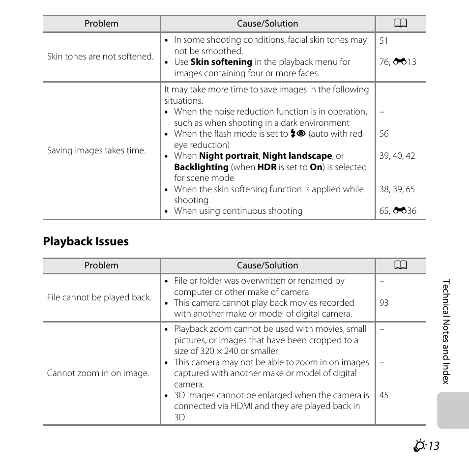 Playback issues | Nikon L820 User Manual | Page 223 / 240