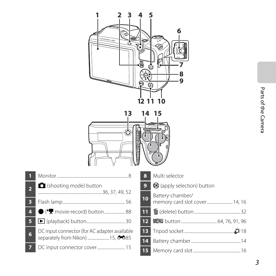Nikon L820 User Manual | Page 23 / 240