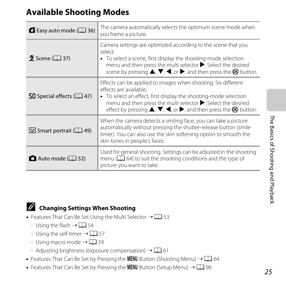 Available shooting modes | Nikon L820 User Manual | Page 45 / 240