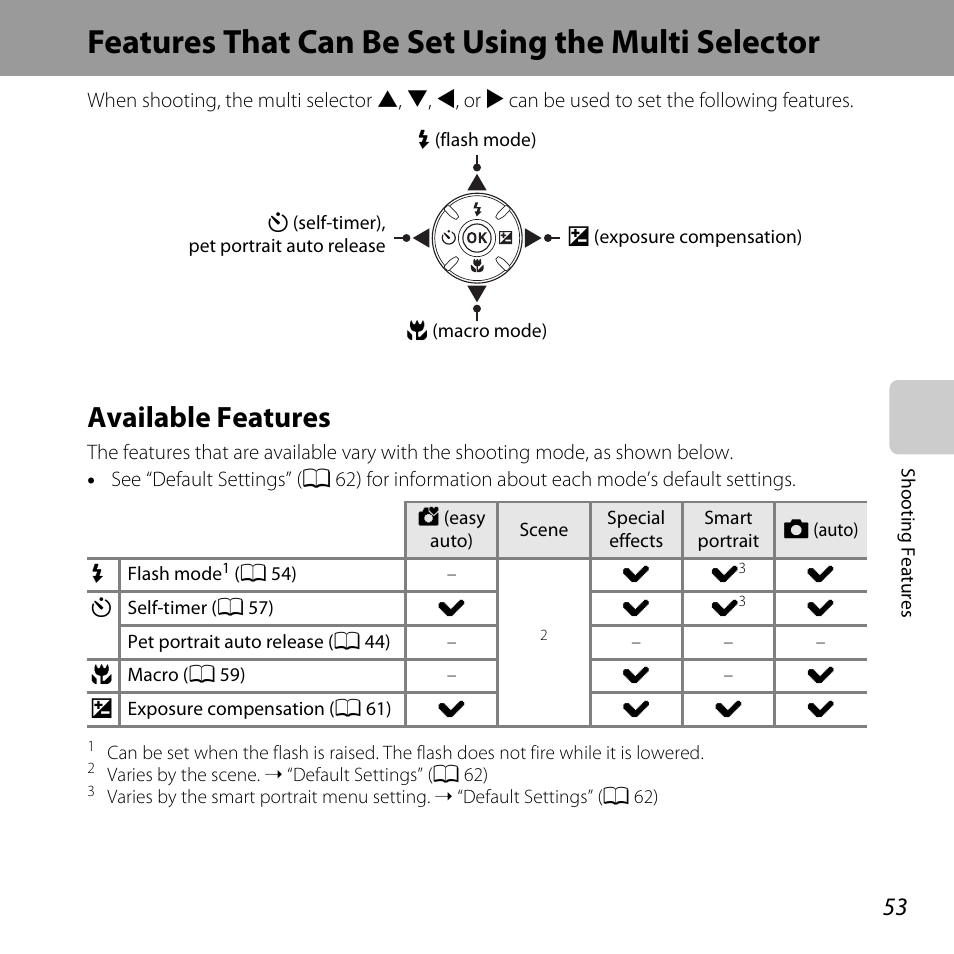 Features that can be set using the multi selector, Available features, A 53 | Features that can be set using the multi, Selector, A 53), “defa, A 53) | Nikon L820 User Manual | Page 73 / 240